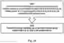 Fig. 35 - SRS Spatial Relation to DL PRS Resource Set