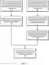 Fig. 08 - DYNAMIC SCALING OF STORAGE VOLUMES FOR STORAGE CLIENT FILE SYSTEMS