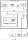 Fig. 09 - DYNAMIC SCALING OF STORAGE VOLUMES FOR STORAGE CLIENT FILE SYSTEMS