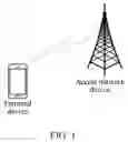 Fig. 02 - COMMUNICATION METHOD AND APPARATUS