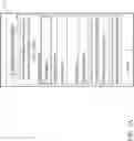 Fig. 08 - Automated credential porting for mobile devices