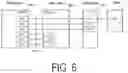 Fig. 07 - COMMUNICATION CONTROL METHOD
