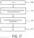Fig. 18 - COMMUNICATION CONTROL METHOD