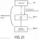 Fig. 22 - COMMUNICATION CONTROL METHOD