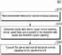 Fig. 01 - APPARATUS AND METHOD THEREOF IN WIRELESS COMMUNICATION SYSTEM