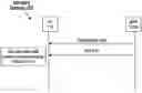 Fig. 01 - User Equipment Configuration for SIB and MIB Decoding