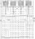 Fig. 17 - Method of making a multi-tier memory device with rounded joint structures