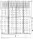 Fig. 31 - Method of making a multi-tier memory device with rounded joint structures