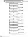 Fig. 02 - Method for Designing a Mandibular Joint Prosthesis and Corresponding Production Method