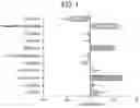Fig. 02 - Probiotic Lyophilizate Reactivation Composition for Improving Intestinal Survivability and Adhesion of Probiotics