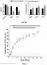 Fig. 10 - Biomimetic vesicles and uses thereof