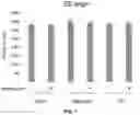 Fig. 12 - Biomimetic vesicles and uses thereof
