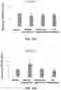 Fig. 20 - Biomimetic vesicles and uses thereof