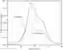 Fig. 01 - INCORPORATION OF BORON IN HYDROPROCESSING CATALYSTS, CATALYSTS OBTAINED AND USE THEREOF