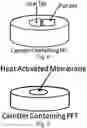 Fig. 05 - METHODS OF DELIVERY OF ENCAPSULATED PERFLUOROCARBON TAGGANTS