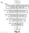 Fig. 09 - CONVEYOR CONTROLLERS