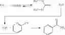 Fig. 04 - Method for producing aromatic nitrile compound and method for producing carbonate ester