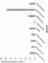 Fig. 08 - PHARMACEUTICAL FORMULATION
