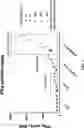 Fig. 08 - Anti-ULBP6 antibodies