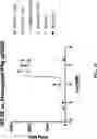 Fig. 22 - Anti-ULBP6 antibodies