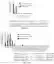 Fig. 167 - NUCLEOBASE EDITORS COMPRISING NUCLEIC ACID PROGRAMMABLE DNA BINDING PROTEINS