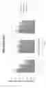 Fig. 09 - RNA Interactome of Polycomb Repressive Complex 1 (PRC1)