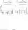 Fig. 16 - EXPRESSION VECTOR FOR USE IN METHANOTROPH