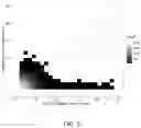Fig. 03 - DIAGNOSIS OF CANCER OR OTHER PHYSIOLOGICAL CONDITION USING CIRCULATING NUCLEIC ACID FRAGMENT SENTINEL ENDPOINTS