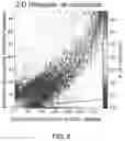 Fig. 05 - DIAGNOSIS OF CANCER OR OTHER PHYSIOLOGICAL CONDITION USING CIRCULATING NUCLEIC ACID FRAGMENT SENTINEL ENDPOINTS