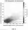 Fig. 06 - DIAGNOSIS OF CANCER OR OTHER PHYSIOLOGICAL CONDITION USING CIRCULATING NUCLEIC ACID FRAGMENT SENTINEL ENDPOINTS