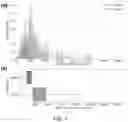 Fig. 07 - DIAGNOSIS OF CANCER OR OTHER PHYSIOLOGICAL CONDITION USING CIRCULATING NUCLEIC ACID FRAGMENT SENTINEL ENDPOINTS