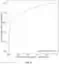 Fig. 08 - DIAGNOSIS OF CANCER OR OTHER PHYSIOLOGICAL CONDITION USING CIRCULATING NUCLEIC ACID FRAGMENT SENTINEL ENDPOINTS