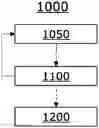 Fig. 01 - Method for operating a wind turbine and a wind turbine