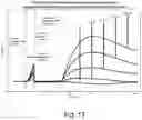 Fig. 12 - Operation of combustible gas sensor in a dynamic mode with a constant resistance setpoint