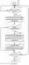 Fig. 06 - Method and apparatus for efficient file/folder synchronization