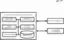 Fig. 01 - MULTI-ADMIN VERIFICATION FOR IMPROVED SECURITY OF DATA STORES