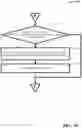 Fig. 11 - MULTI-ADMIN VERIFICATION FOR IMPROVED SECURITY OF DATA STORES