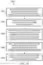 Fig. 25 - MULTI-ADMIN VERIFICATION FOR IMPROVED SECURITY OF DATA STORES