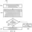 Fig. 26 - MULTI-ADMIN VERIFICATION FOR IMPROVED SECURITY OF DATA STORES