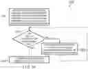 Fig. 27 - MULTI-ADMIN VERIFICATION FOR IMPROVED SECURITY OF DATA STORES