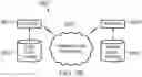 Fig. 29 - MULTI-ADMIN VERIFICATION FOR IMPROVED SECURITY OF DATA STORES