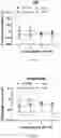 Fig. 03 - SYSTEMS AND METHODS TO EVALUATE DRUG-INDUCED GASTROINTESTINAL DYSRHYTHMIA