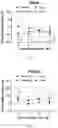 Fig. 04 - SYSTEMS AND METHODS TO EVALUATE DRUG-INDUCED GASTROINTESTINAL DYSRHYTHMIA