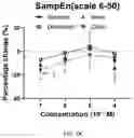 Fig. 07 - SYSTEMS AND METHODS TO EVALUATE DRUG-INDUCED GASTROINTESTINAL DYSRHYTHMIA