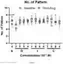 Fig. 22 - SYSTEMS AND METHODS TO EVALUATE DRUG-INDUCED GASTROINTESTINAL DYSRHYTHMIA