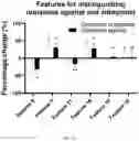 Fig. 28 - SYSTEMS AND METHODS TO EVALUATE DRUG-INDUCED GASTROINTESTINAL DYSRHYTHMIA