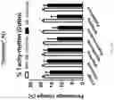 Fig. 55 - SYSTEMS AND METHODS TO EVALUATE DRUG-INDUCED GASTROINTESTINAL DYSRHYTHMIA