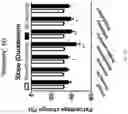 Fig. 58 - SYSTEMS AND METHODS TO EVALUATE DRUG-INDUCED GASTROINTESTINAL DYSRHYTHMIA