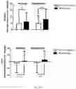 Fig. 63 - SYSTEMS AND METHODS TO EVALUATE DRUG-INDUCED GASTROINTESTINAL DYSRHYTHMIA