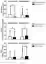 Fig. 64 - SYSTEMS AND METHODS TO EVALUATE DRUG-INDUCED GASTROINTESTINAL DYSRHYTHMIA